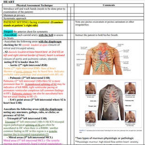 FNP Advanced Cardiovascular System Bekijk de Studiegids met aantekeningen