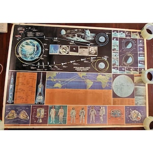 Apollo 11 GE (General Electric) Misión inicial de aterrizaje lunar 1969 Póster NASA