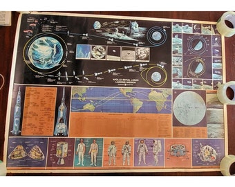 アポロ12号月面着陸記念銘板 - 1969年11月 - 「月への帰還」の説明銘板