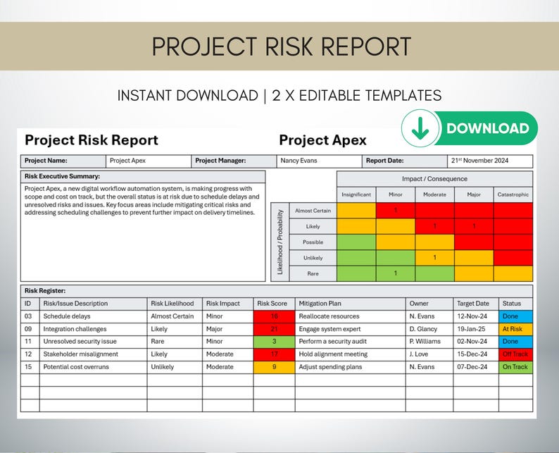 Project Risk Report Example Project Risk Report Template | Executive Risk Dashboard | Excel ...