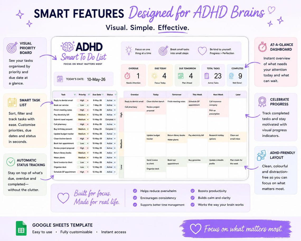 ADHD Smart to Do List Google Sheets Template | Visual Task Planner ...