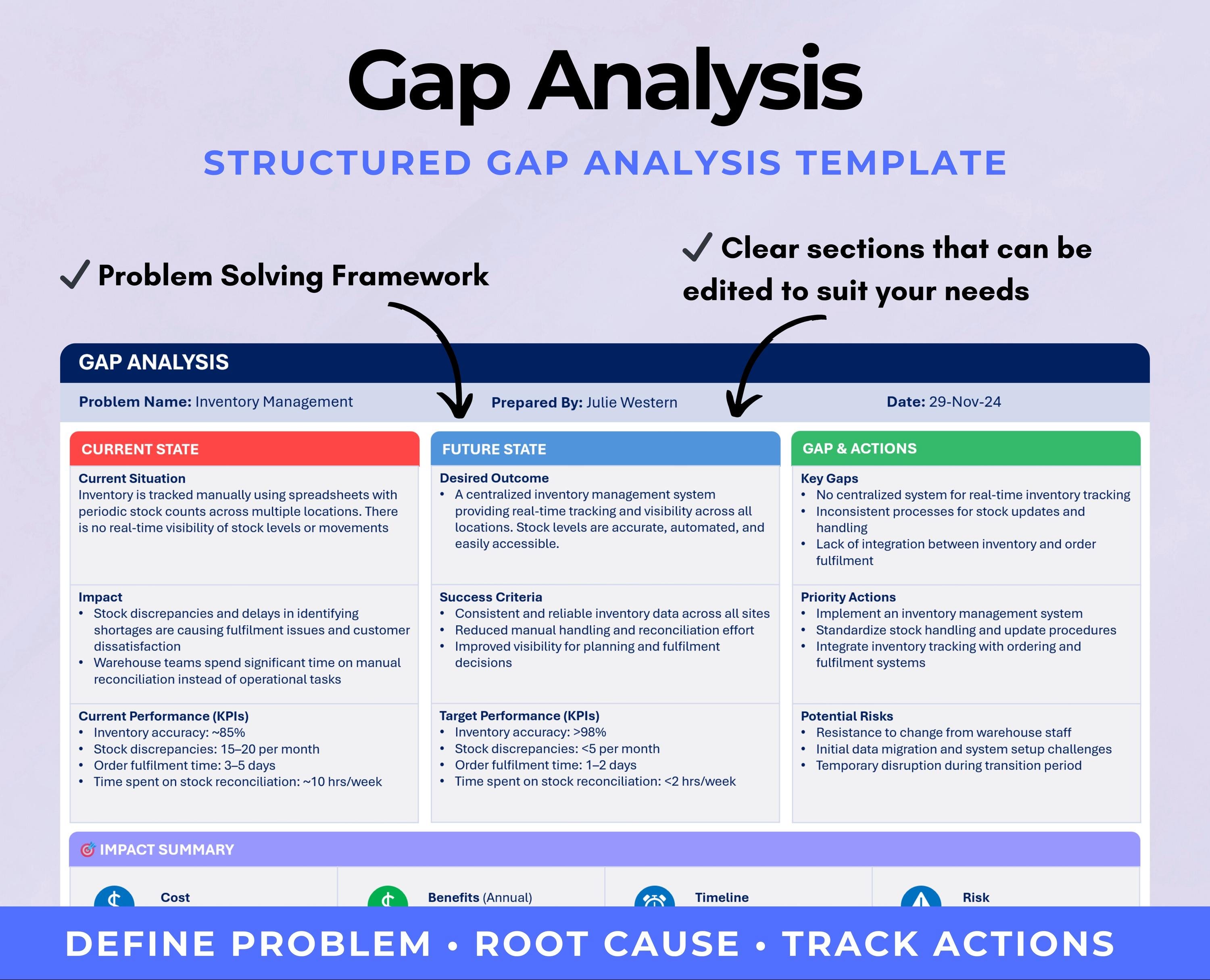 Gap Analysis Template Powerpoint | Current Vs Future State | Business ...