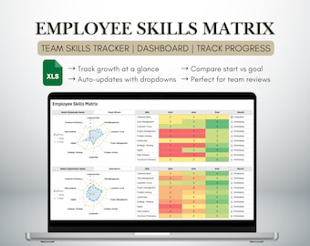 Employee Skills Matrix Template | Excel Competency Tracker | Competency Rating Tool | Skills Gap Analysis | HR Planning | Start to Goal View