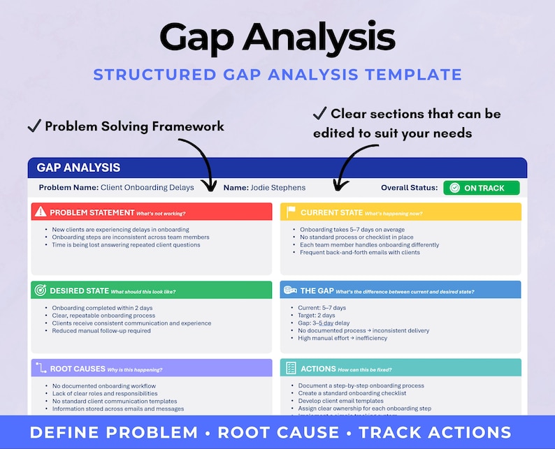 Gap Analysis Template PPT, Executive Business Improvement Worksheet ...