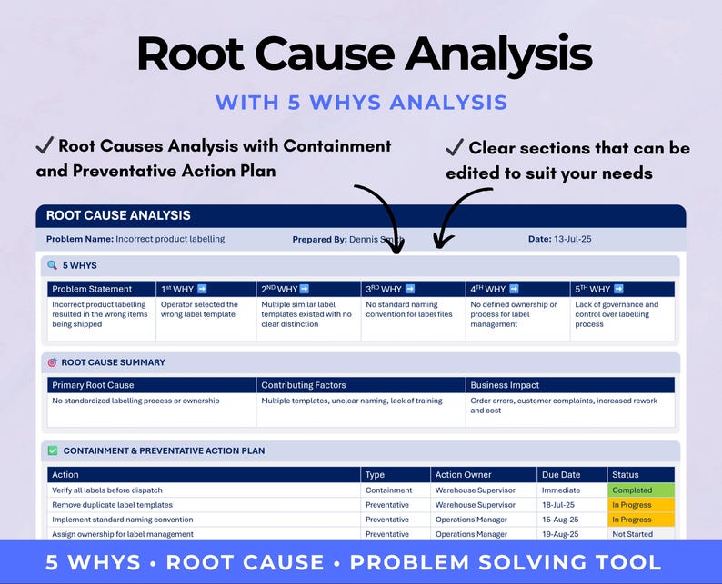 Root Cause Analysis Template | 5 Whys Template | Problem Solving Report ...