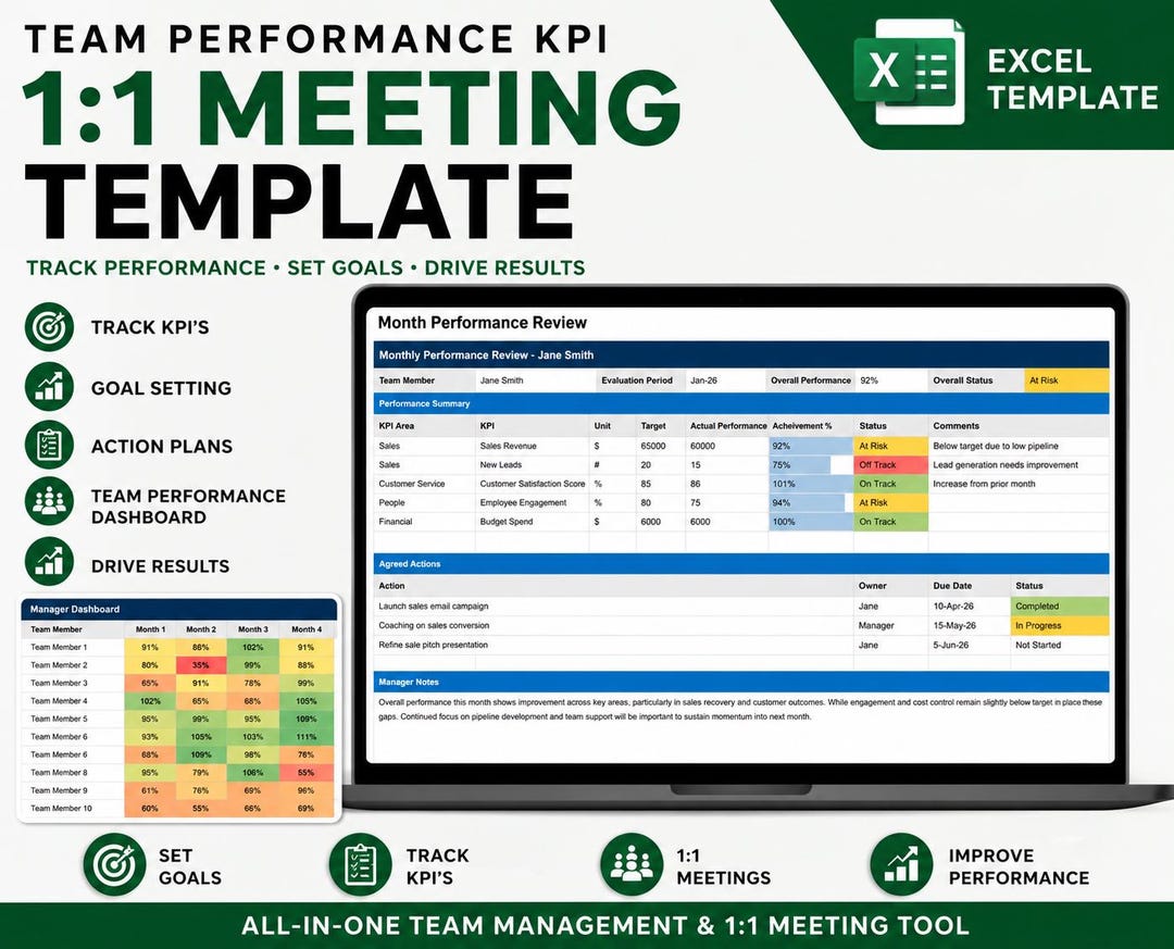 Team Performance Tracker Excel | Employee KPI Dashboard | Manager ...