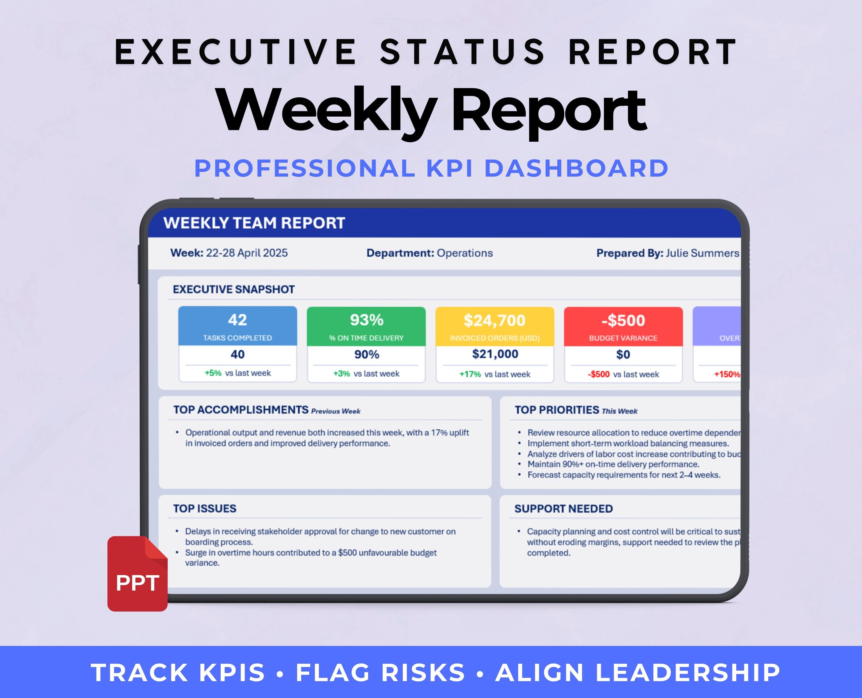 Executive Weekly Status Report Template | Powerpoint Executive Update ...