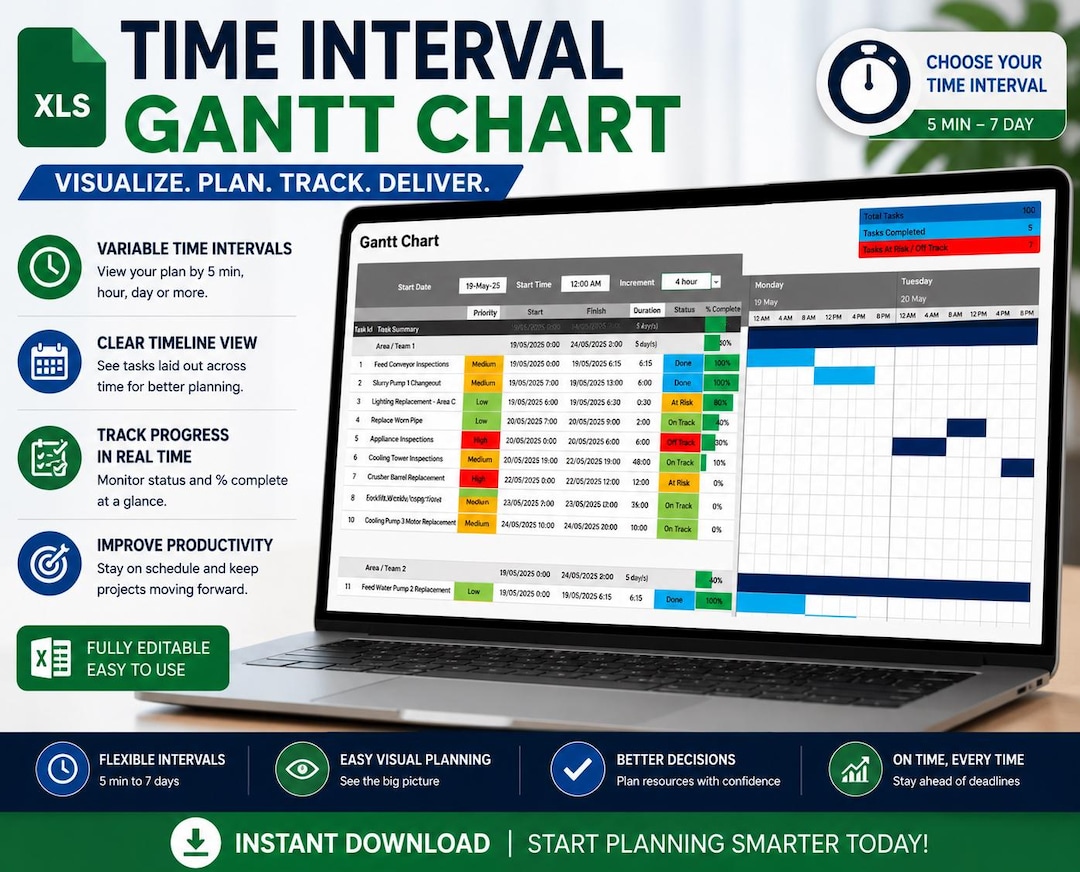 Timeline In Hours Hourly Gantt Chart Template | Excel Timeline Planner | Daily Task ...