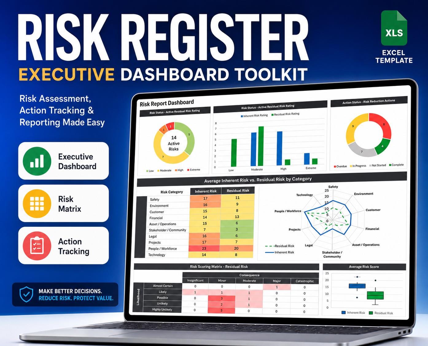Executive Project Risk Dashboard Template | Excel Risk Register ...