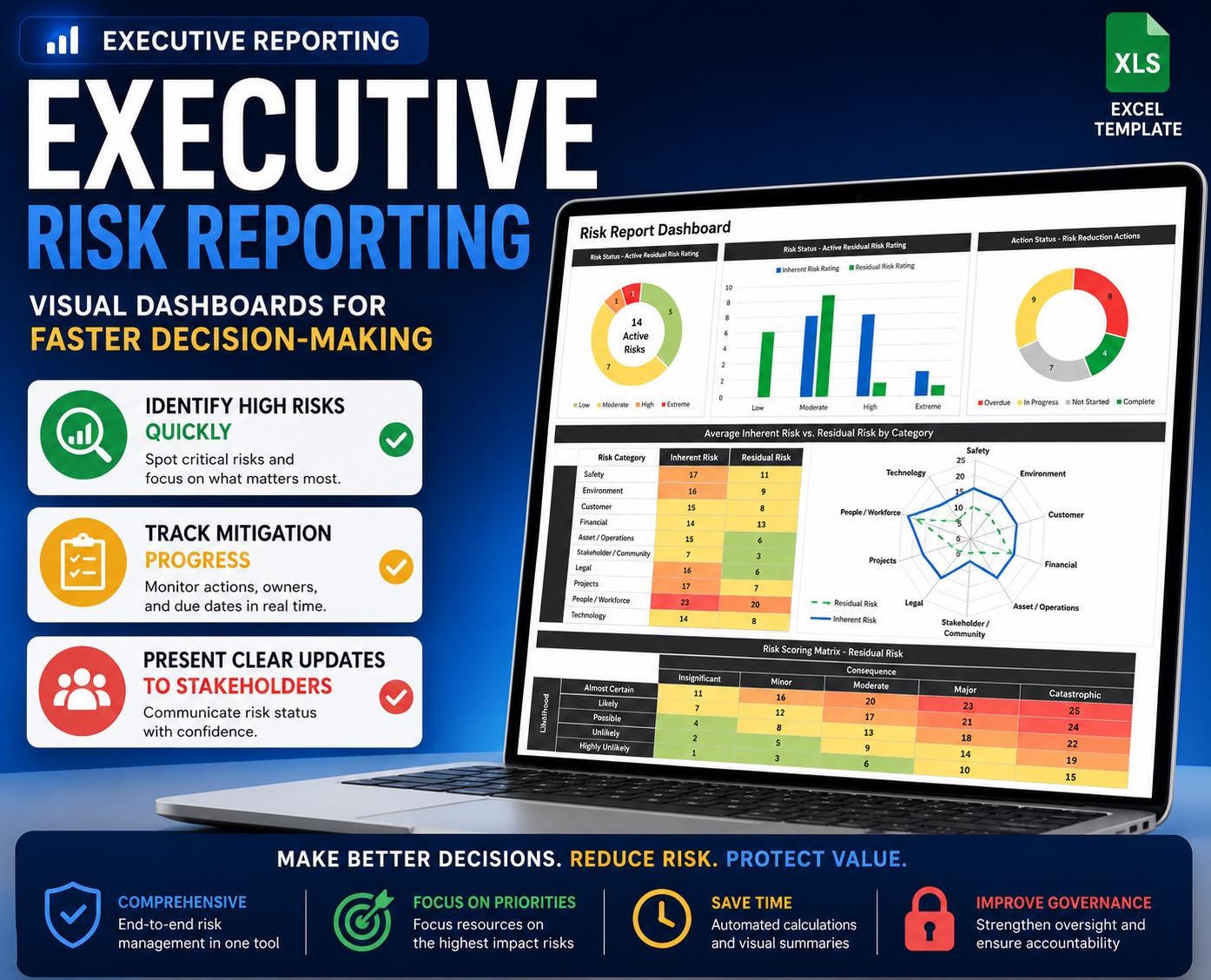 Executive Risk Analysis Executive Project Risk Dashboard Template | Excel Risk Register ...