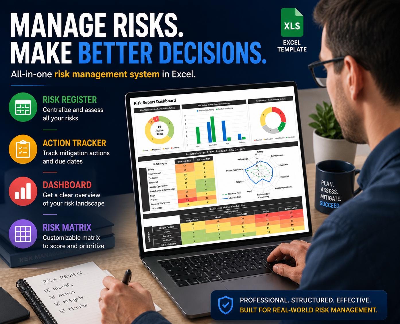 Executive Project Risk Dashboard Template | Excel Risk Register ...