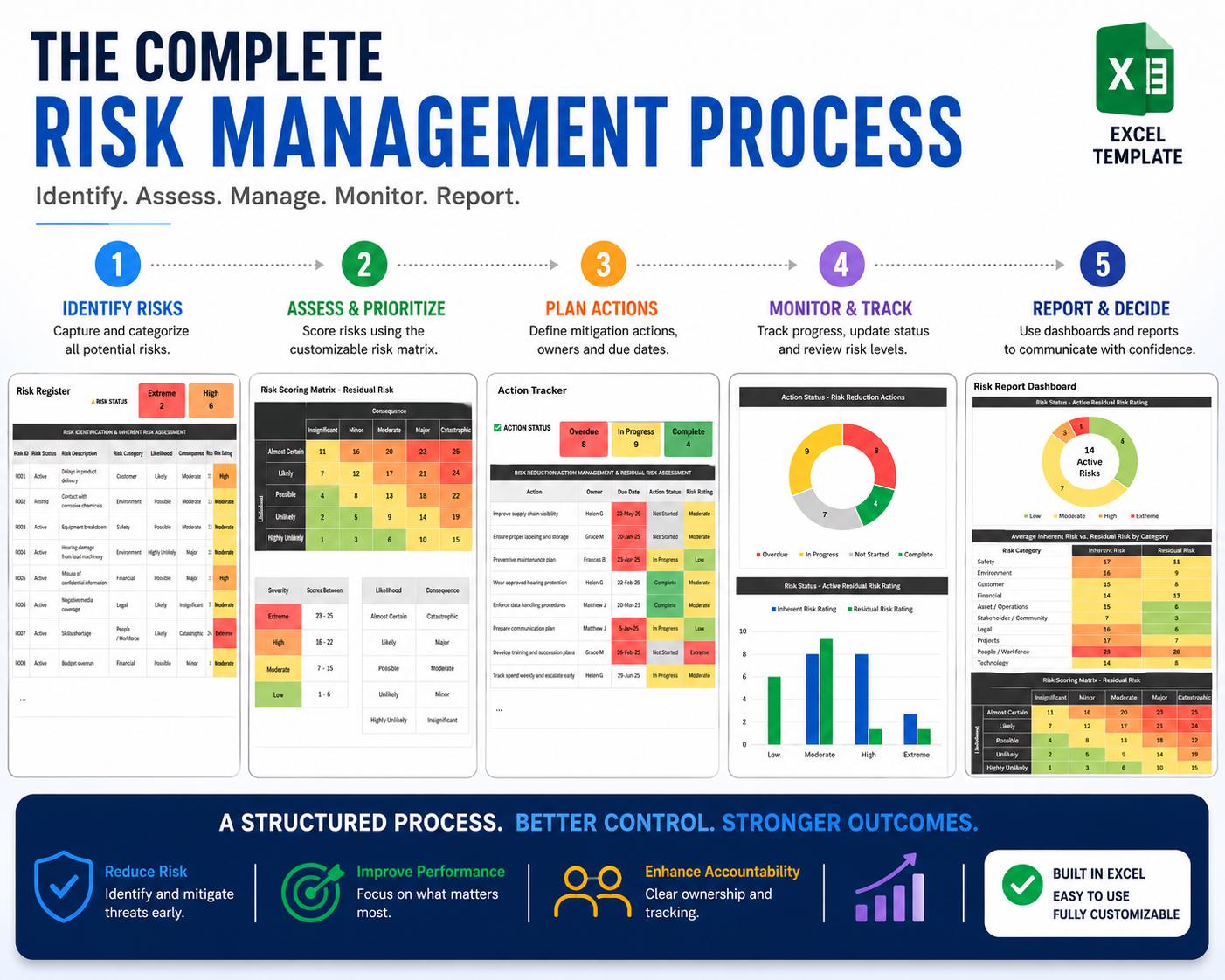 Executive Project Risk Dashboard Template | Excel Risk Register ...