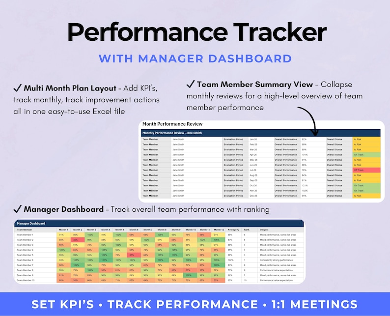 Team Performance Tracker Excel | Employee KPI Dashboard | Manager ...