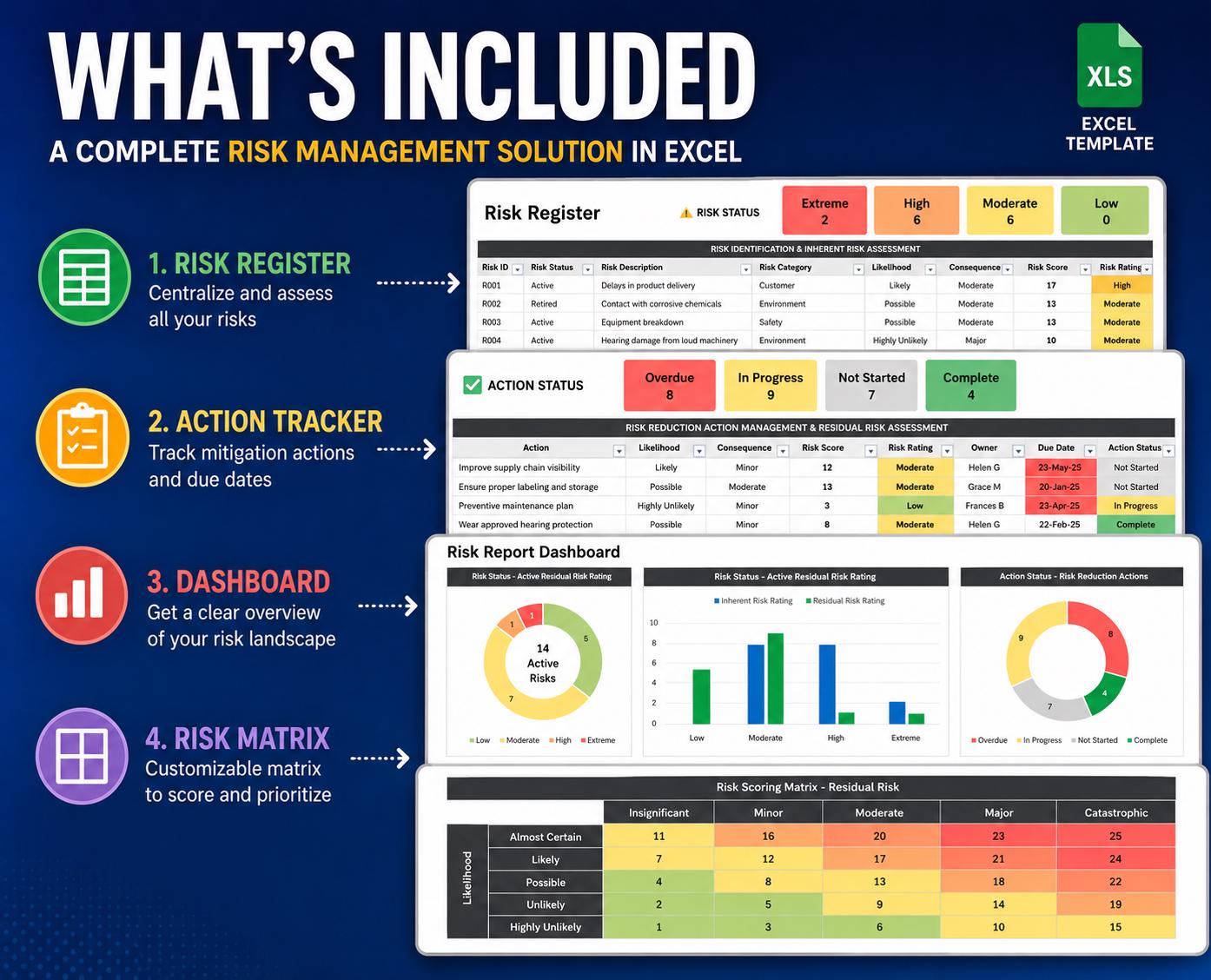 Executive Project Risk Dashboard Template | Excel Risk Register ...