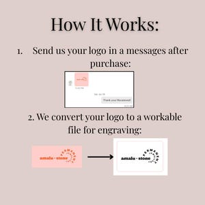 The image is a step-by-step guide on how to convert a logo into a workable file for engraving. It explains the process of sending the logo in a message after purchase, converting the logo to a file for engraving, and then printing the final engraving. The image does not contain any redundancy or vague descriptions, and it focuses on the main steps of the process.