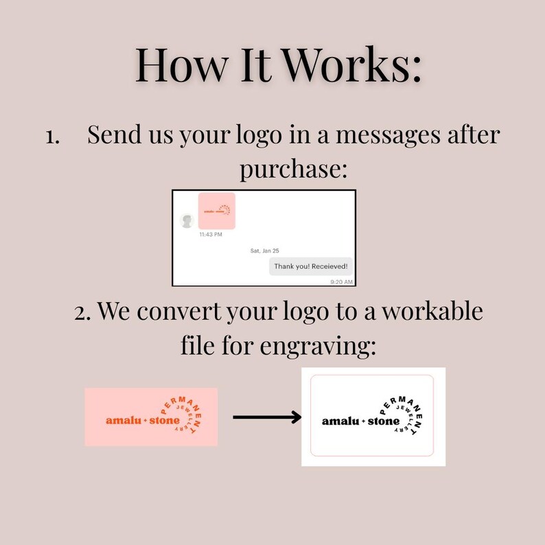 The image is a step-by-step guide on how to convert a logo into a workable file for engraving. It explains the process of sending the logo in a message after purchase, converting the logo to a file for engraving, and then printing the final engraving. The image does not contain any redundancy or vague descriptions, and it focuses on the main steps of the process.