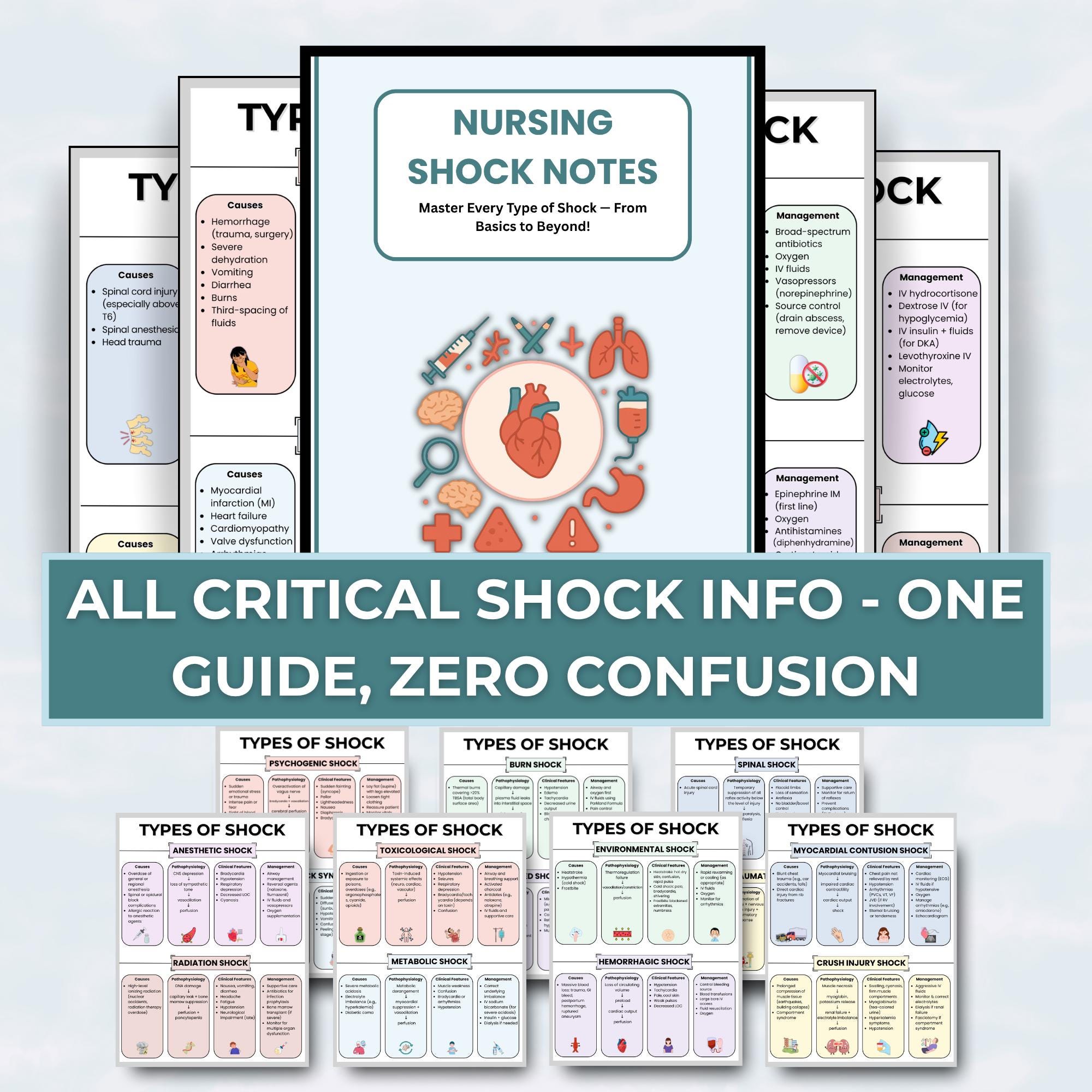 Shock Study Guide Nursing Shock Notes, 26 Types of Shock Study Guide (printable & Digital ...