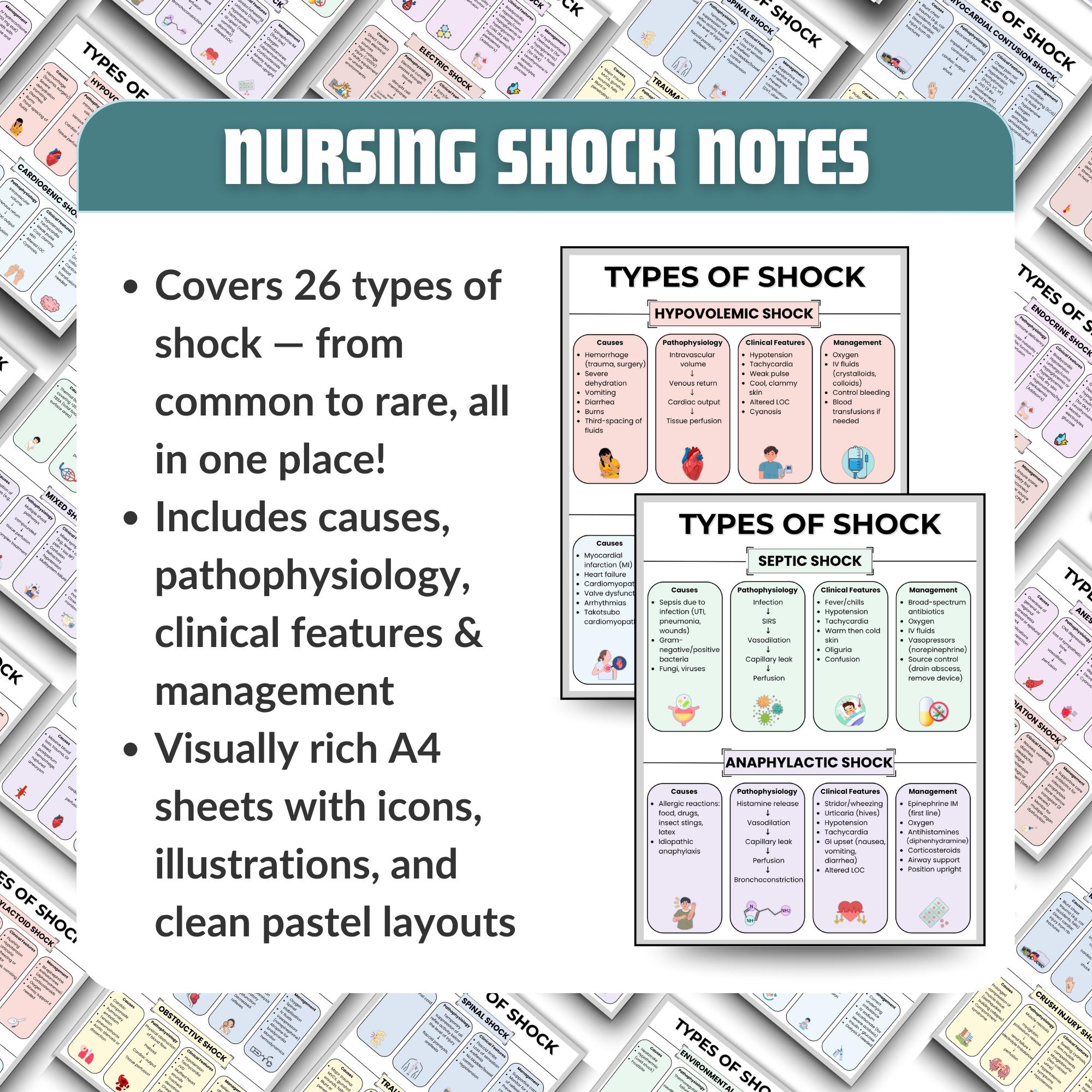 Shock Notes Nursing Shock Notes, 26 Types of Shock Study Guide (printable & Digital ...