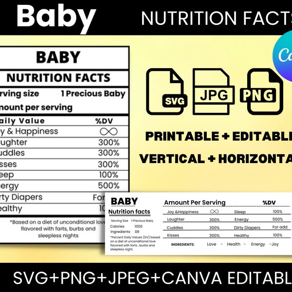 Baby Nutrition | Baby Facts | Instant Download | Editable Nutrition | Nutrition Fact