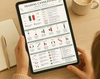 Candlestick Chart Pattern, Cheat Sheet, Forex Poster Print, Instant Download