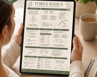 Forex Poster, Trading Basics for Beginners, Cheat Sheet, Instant Download