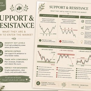 Support & Resistance, Forex Trading, Printable Poster, Technical Analysis, Instant Download