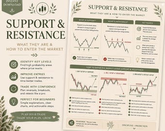Support & Resistance, Forex Trading, Printable Poster, Technical Analysis, Instant Download
