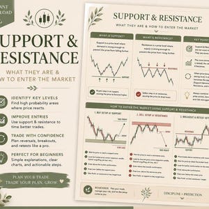 Forex Trading Guide For Beginners, Posters and Journal Included, Trading Gift, Instant Download image 5