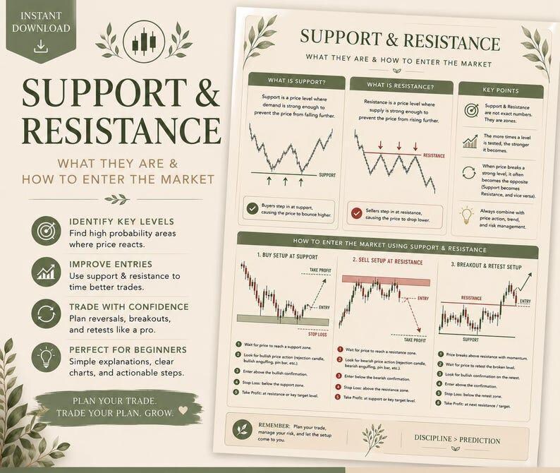 Forex Trading Guide For Beginners, Posters and Journal Included, Trading Gift, Instant Download image 5