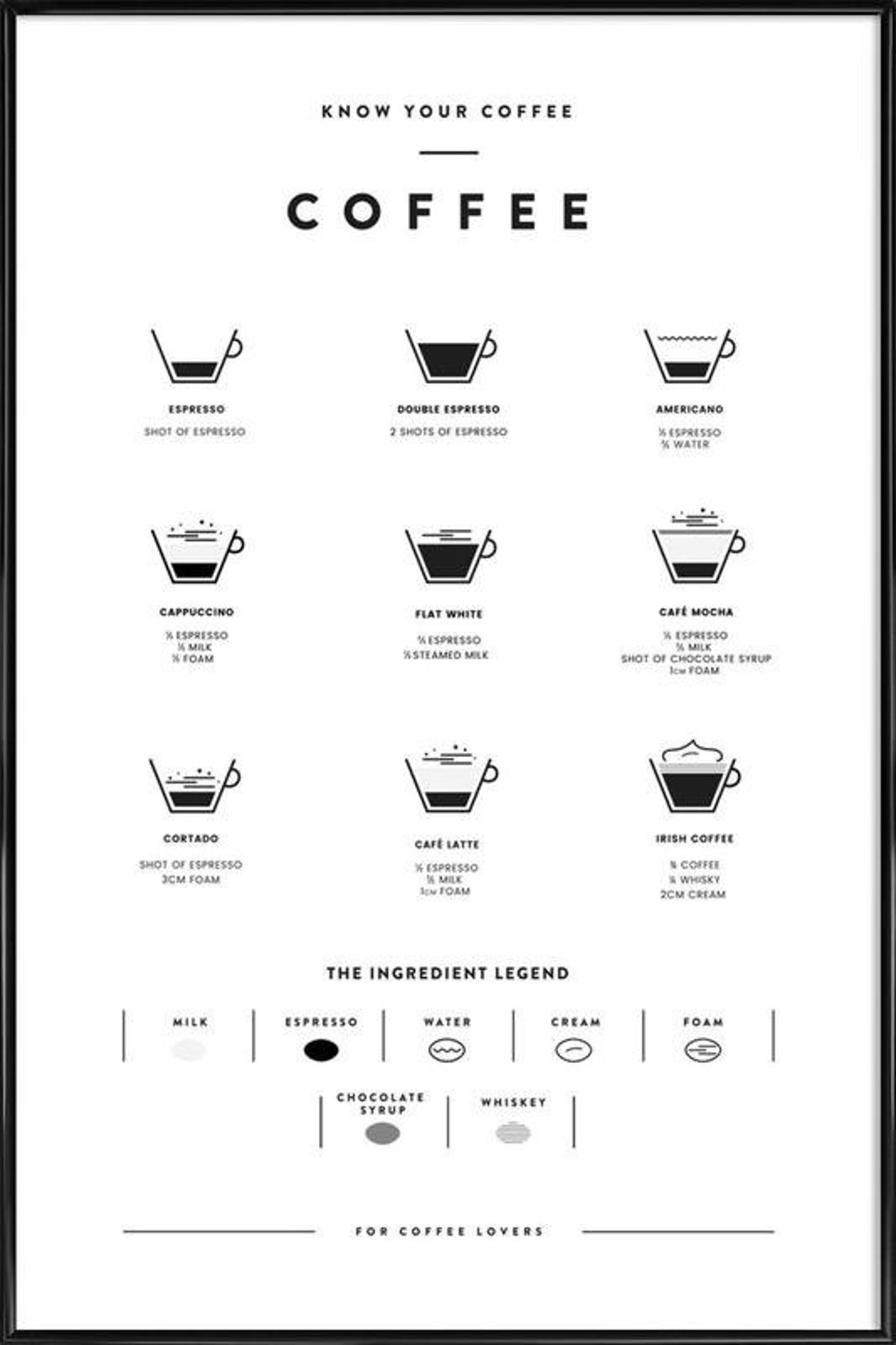 Coffee Chart Poster, Coffee Wall Art, Coffee Poster, Espresso Knowledge