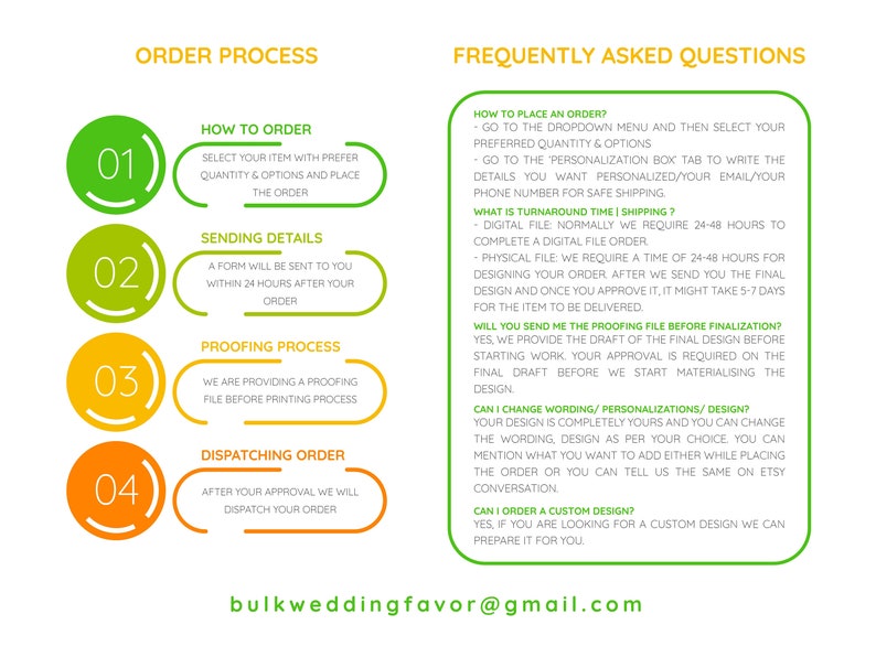 May include: Infographic detailing the order process and frequently asked questions. The order process includes steps for ordering, sending details, proofing, and dispatching. The FAQ section covers order placement, turnaround time, proofing files, design changes, and custom designs.