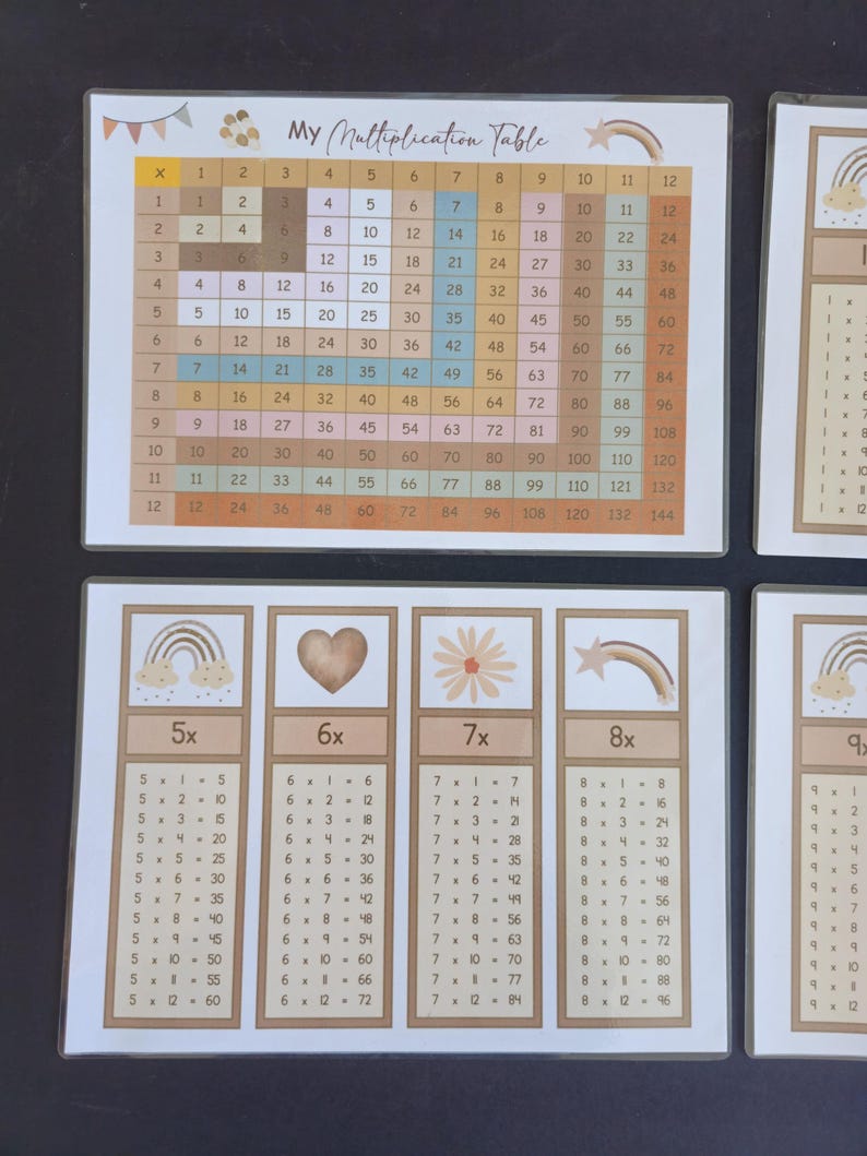 Multiplication Chart and Times Tables - Study Guides for Math ...