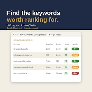 May include: A digital KDP Keyword & Listing Tracker Google Sheets tool. The interface displays a keyword research table with columns for keyword, searches, competition, score, and verdict, featuring rows for large print sudoku and planner printable.