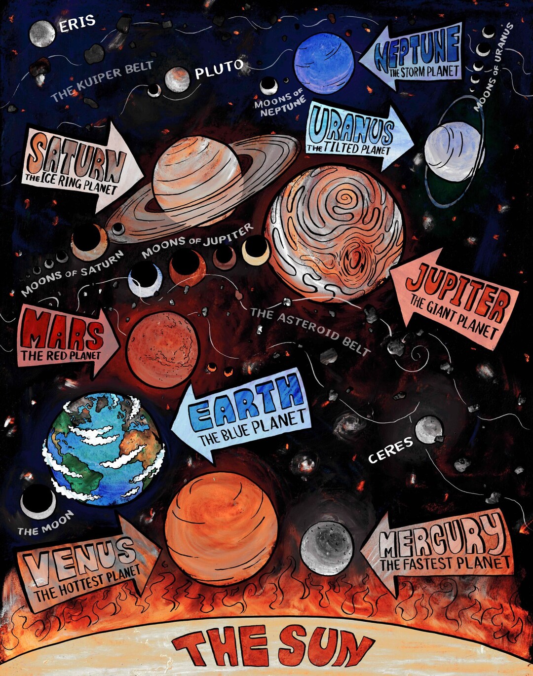 Map of the Solar System - Etsy