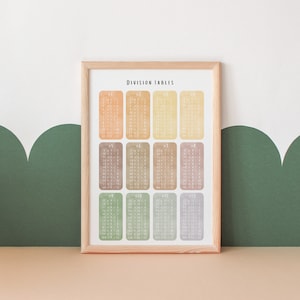 Division Tables Poster | Boho Math Classroom Decor | Preschool Math Poster | Educational Posters | Neutral Playroom | Digital Download