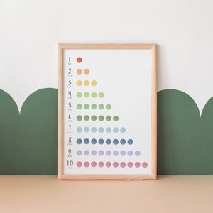 Conta fino a 10 Poster di matematica / Poster di matematica prescolare / Math Classroom Wall Art / Poster Montessori / Poster educativo / Download digitale