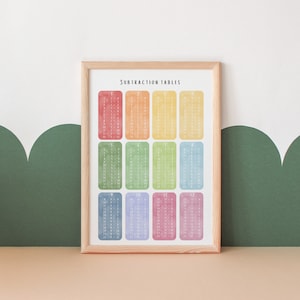 Subtraction Tables Poster | Educational Posters | Math Classroom Decor | Homeschool Decor | Kids Wall Art | Digital Download