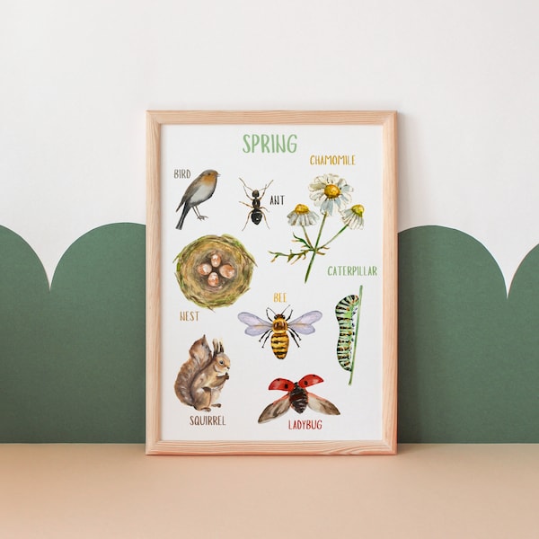 Spring Poster | Seasons Poster | Kids Wall Art | Educational Poster | Classroom Decor | | Toddler Room Decor | Digital Download