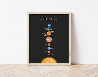 Solar System Print | Space Poster | Kids Wall Decor | Educational Poster | Homeschool Decor | Digital Download