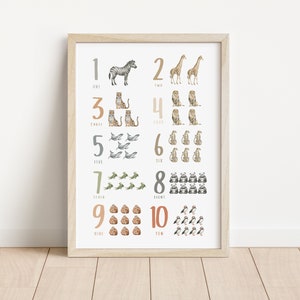 Educational Poster | Math Poster | Playroom Decor | Math Classroom Decor | Homeschool Decor | Montessori Poster | Digital Download