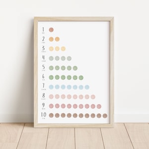 Mathe Poster | Boho Mathe Klassenzimmer | Lernposter | Vorschule Printable | Klassenzimmer Dekor | Homeschool Dekor | Digitaler Download