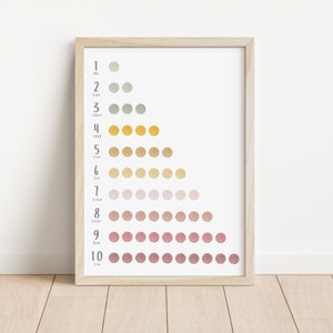 Math Poster | Boho Math Classroom | Educational Poster | Preschool Printable | Classroom Decor | Homeschool Decor | Digital Download