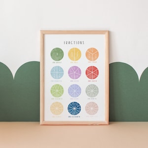 Fractions Poster | Math Poster | Educational Poster | Kids Wall Art | Math Classroom Decor | Digital Download