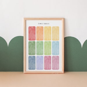 Cartel de tablas de tiempos / Carteles educativos / Decoración del aula de matemáticas / Arte de la pared de la sala de juegos del arco iris / Carteles para niños pequeños / Descarga digital