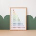 Set of 6 Educational Posters | Preschool Math Posters | Montessori ...