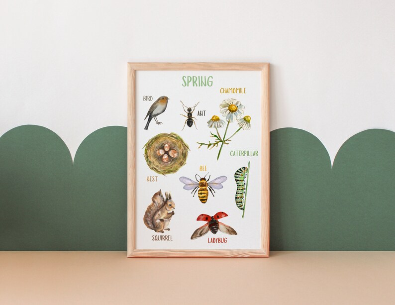 NEGLAI Elektronik Poster - Coole Wanddekoration Mit Wissen