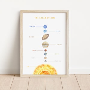 Sonnensystem Poster | Druckbares Lernposter | Spielzimmer Wandkunst | Homeschool Dekor | Klassenzimmer Dekor | Digitaler Download