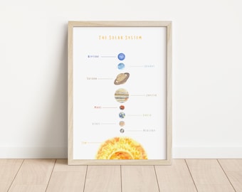 Solar System Poster | Printable Educational Poster | Playroom Wall Art | Homeschool Decor | Classroom Decor | Digital Download