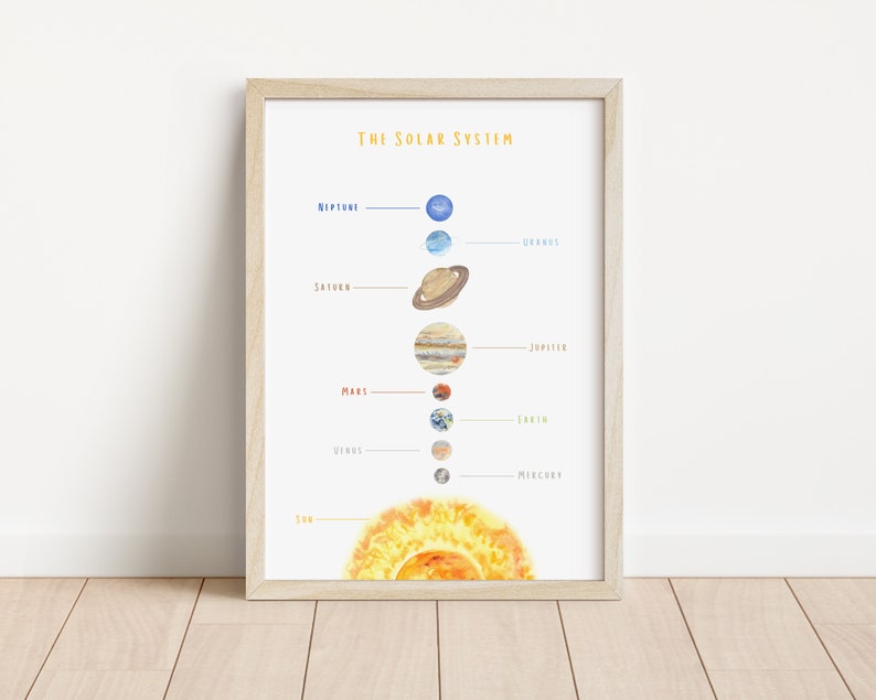 Solar System Poster Printable Educational Poster Playroom Wall Art Homeschool Decor Classroom Decor Digital Download image 1