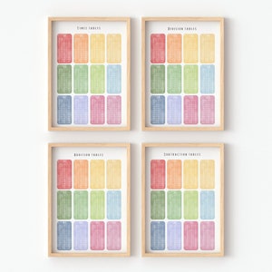 Set of 4 Educational Posters | Math Posters | Math Classroom Decor | Homeschool Decor | Preschool Printable | Digital Download